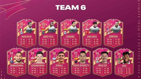 futties team 6|FIFA 23: FUTTIES Team 6 Official Cards!